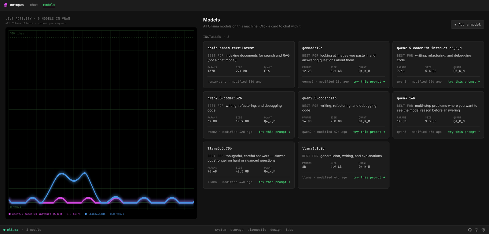 Octopus — Ollama models view with live token/s activity graph